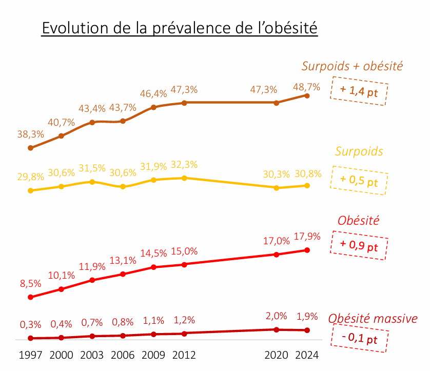 https://preprod-cso-global.interludesante.com/app/uploads/2024/10/Capture-decran-2024-10-17-144125.png